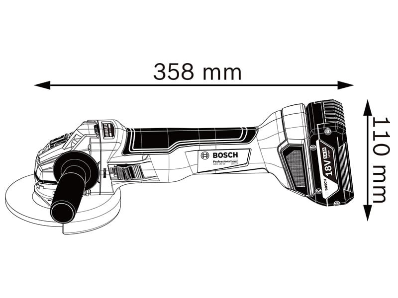 powertools
