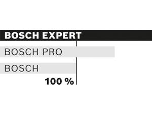 Bosch, Expert Range